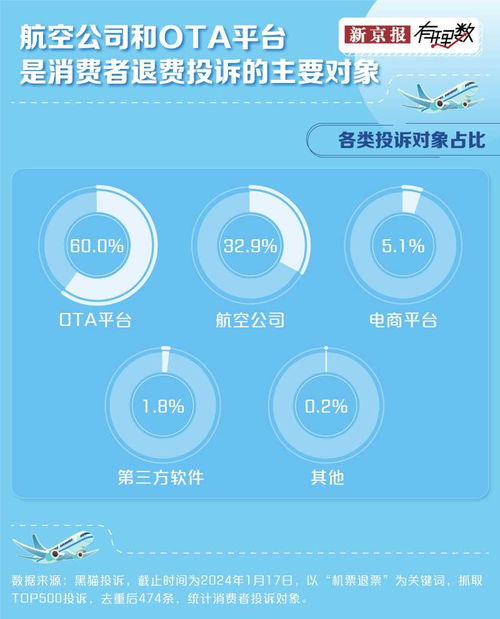 6000多元的機票退票只能退269元 這合理嗎